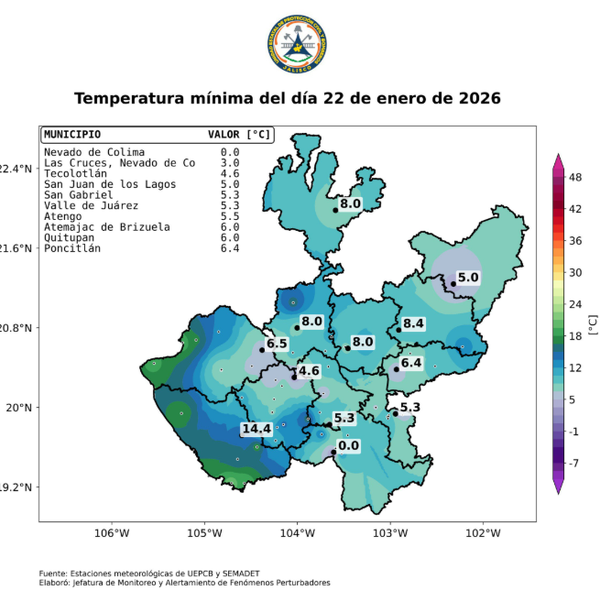 Jueves de aumento en temperaturas mínimas; se mantiene bajo potencial de lluvias y viento moderado